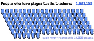 castlestats2