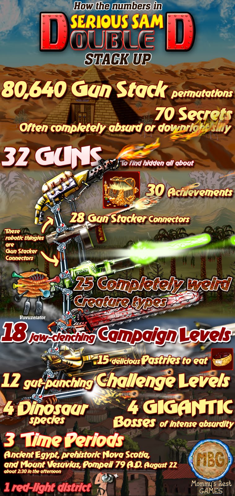 Serious Sam Double D Stack Up